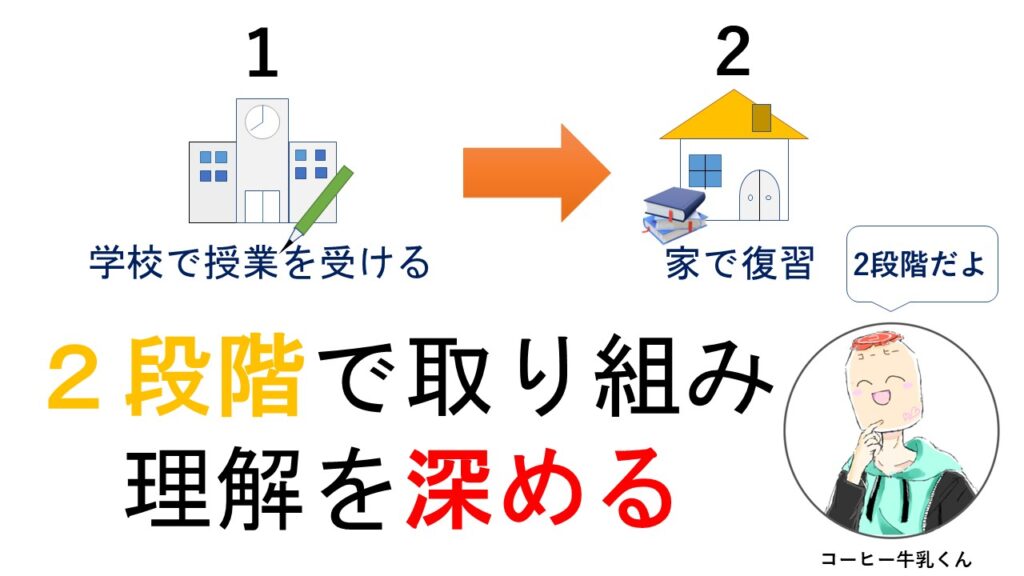 小学ポピー　2段階で理解を深める