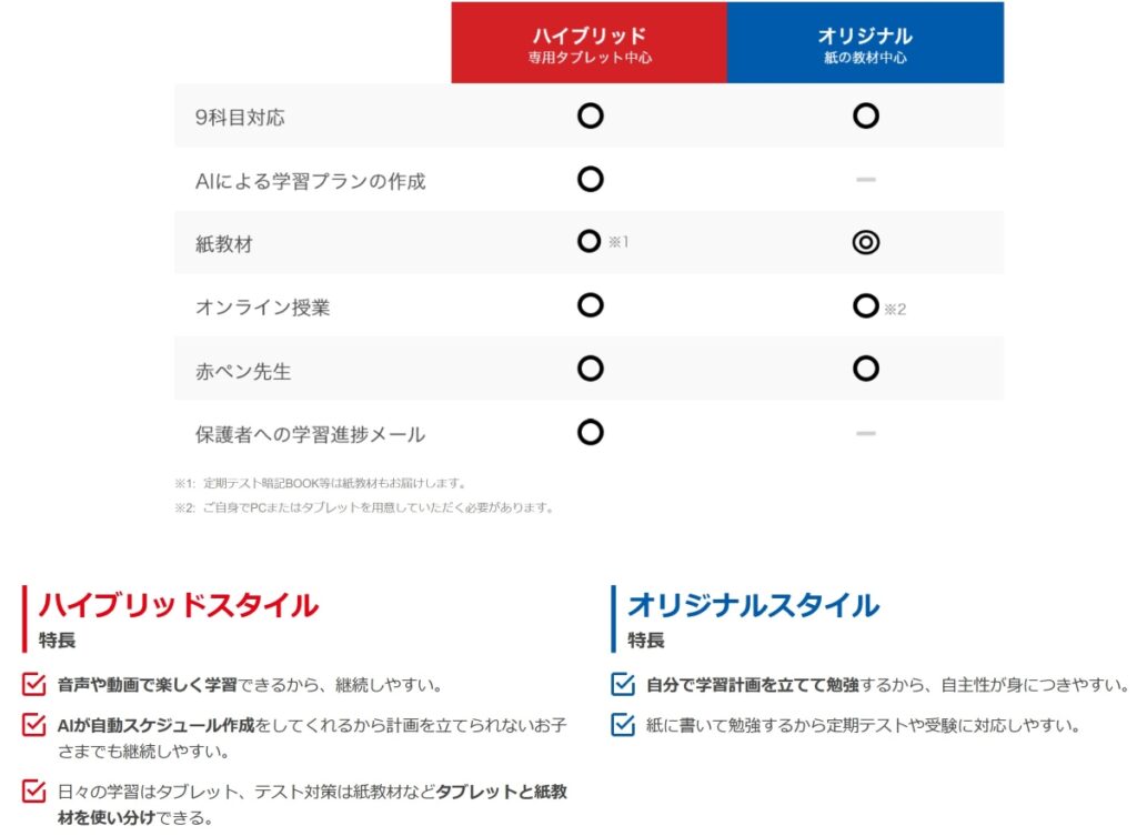 進研ゼミ中学講座　学習スタイル