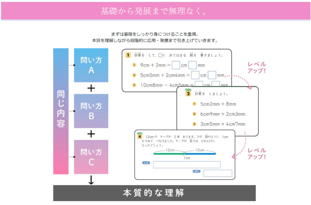 Z会　小学生基礎から発展