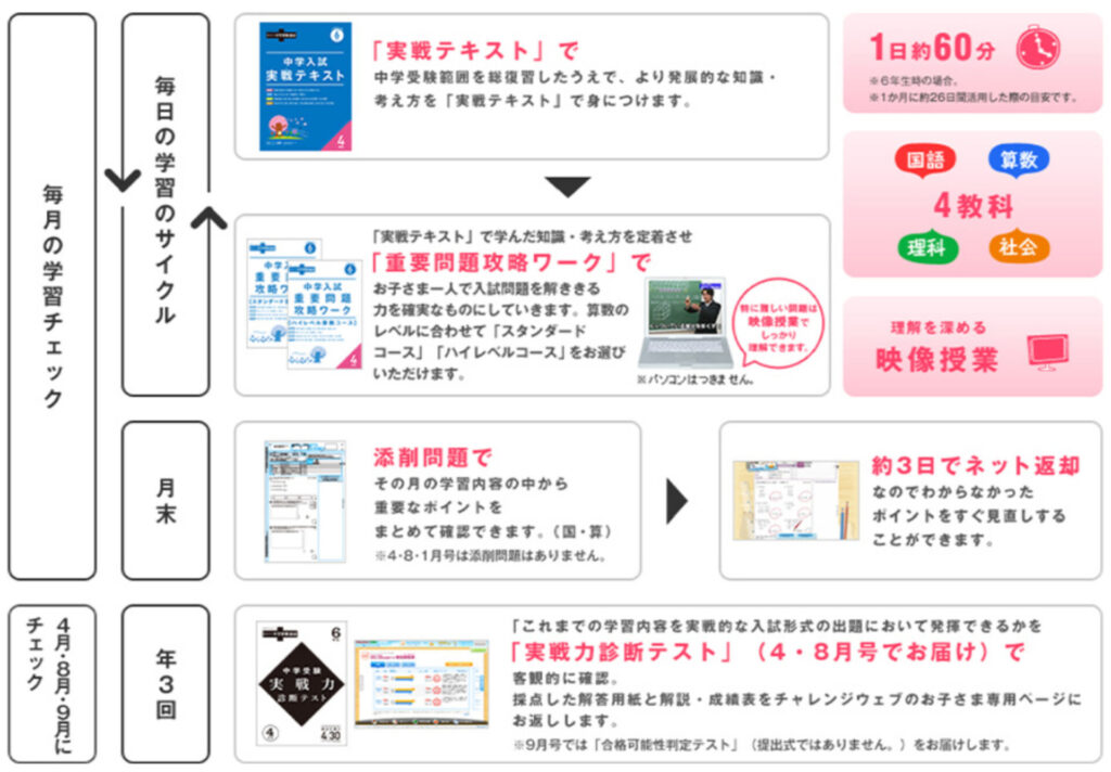 進研ゼミ 考える力・プラス 中学受験講座 教材の特長詳細3