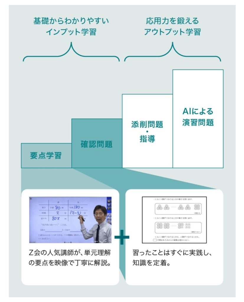 Z会中学生コース　学習設計