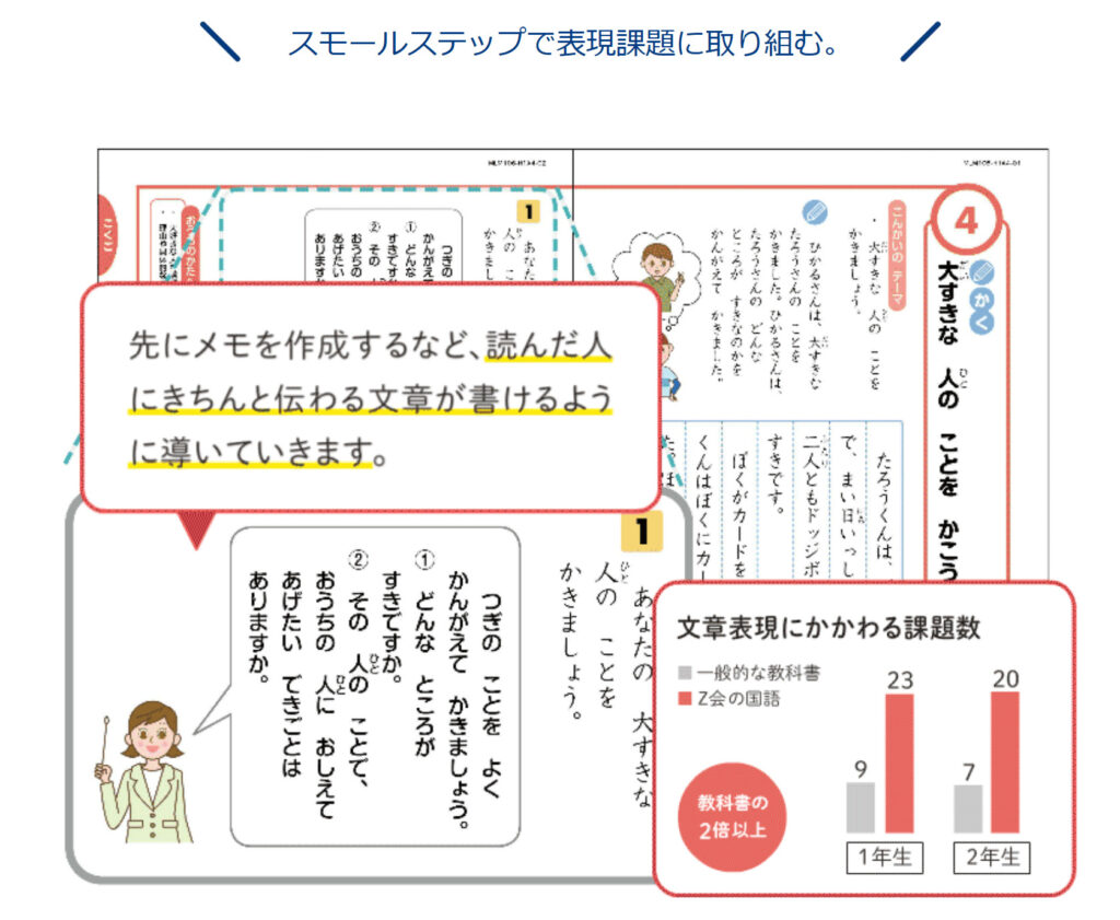 Z会小学生コース2年生国語