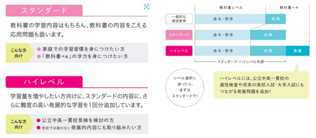 Z会小学3年生以上スタンダード・ハイレベルの違い