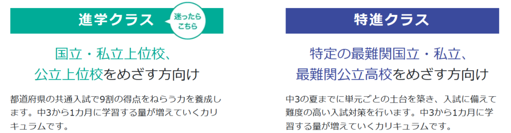 Z会中学生コース 進学・特進クラス