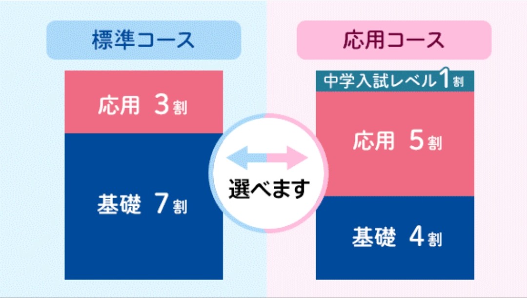 チャレンジタッチ 標準・応用コースの違い