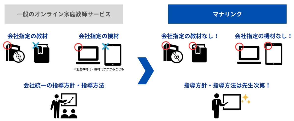 マナリンクのサービスの特徴