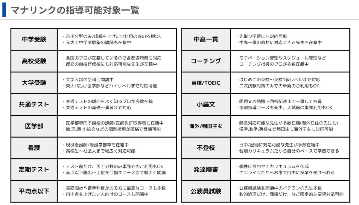 マナリンクの指導可能対象一覧