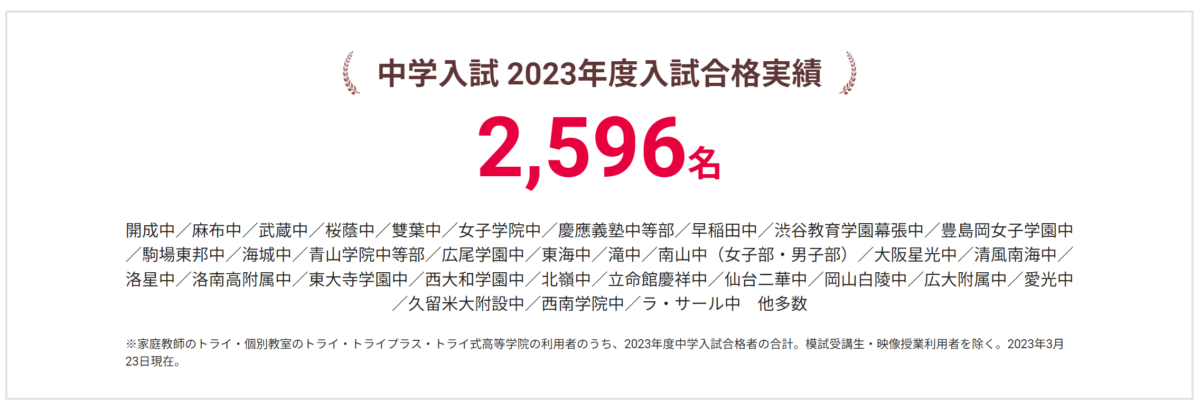 家庭教師のトライ　2023年度中学入試合格実績