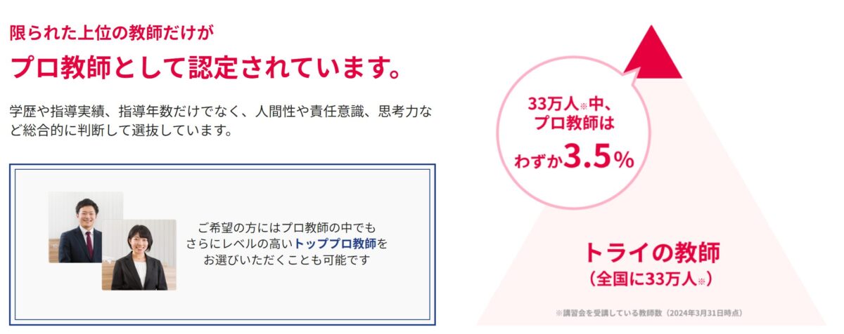 家庭教師のトライの33万人中のプロ教師の割合