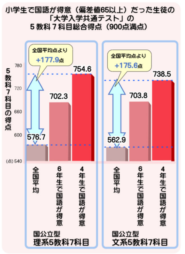 2021年2月3日　東進オンライン学校NEWS RELEASE