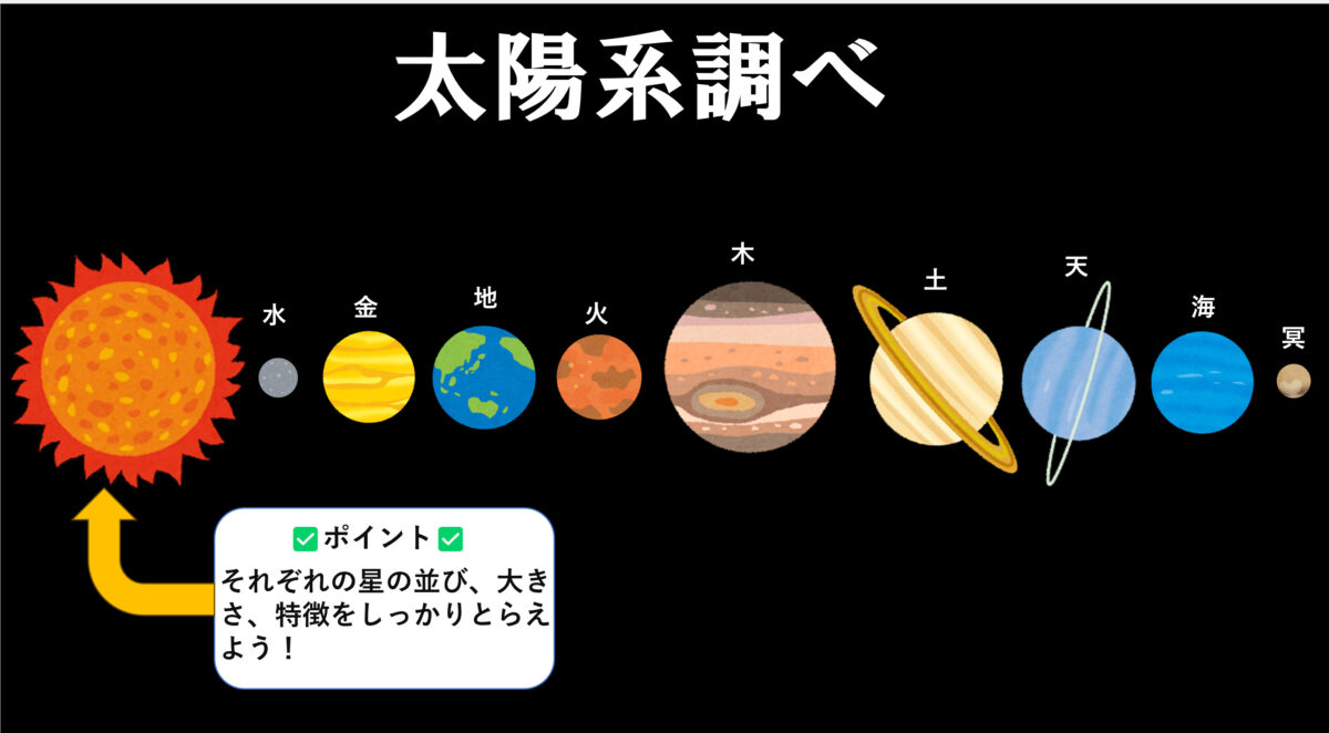 小6向けすごい先生に褒められる自学ネタ-理科太陽系調べ