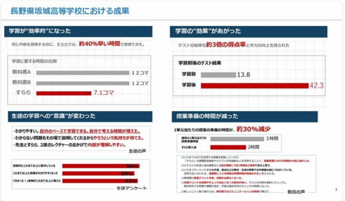 未来の教室実証事業「AI教材すらら」の公立学校教育への導入と発展