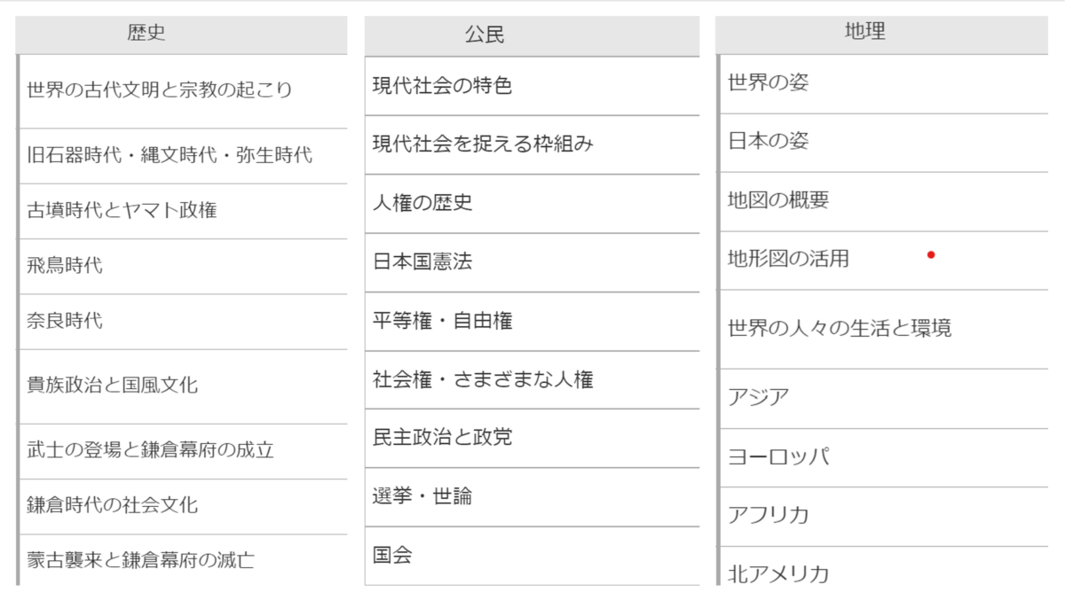 東進オンライン学校中学部：中1社会講座内容