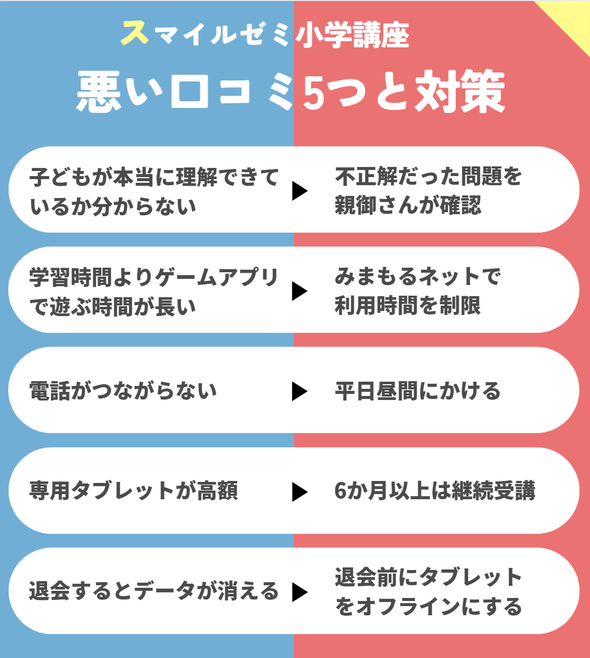 スマイルゼミ小学講座の悪い口コミとその対策