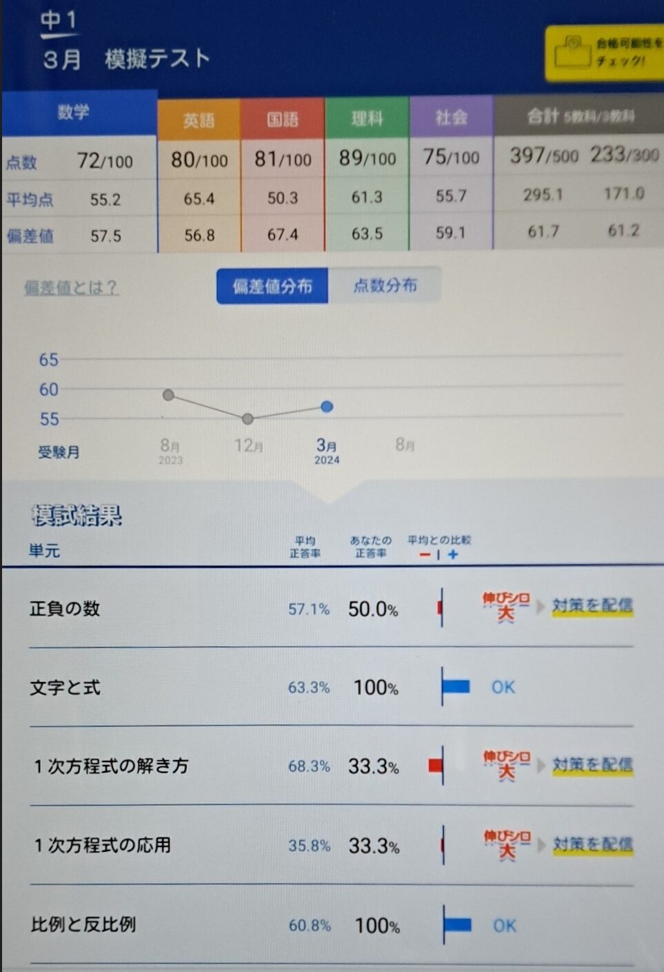 スマイルゼミ中1模擬テスト結果