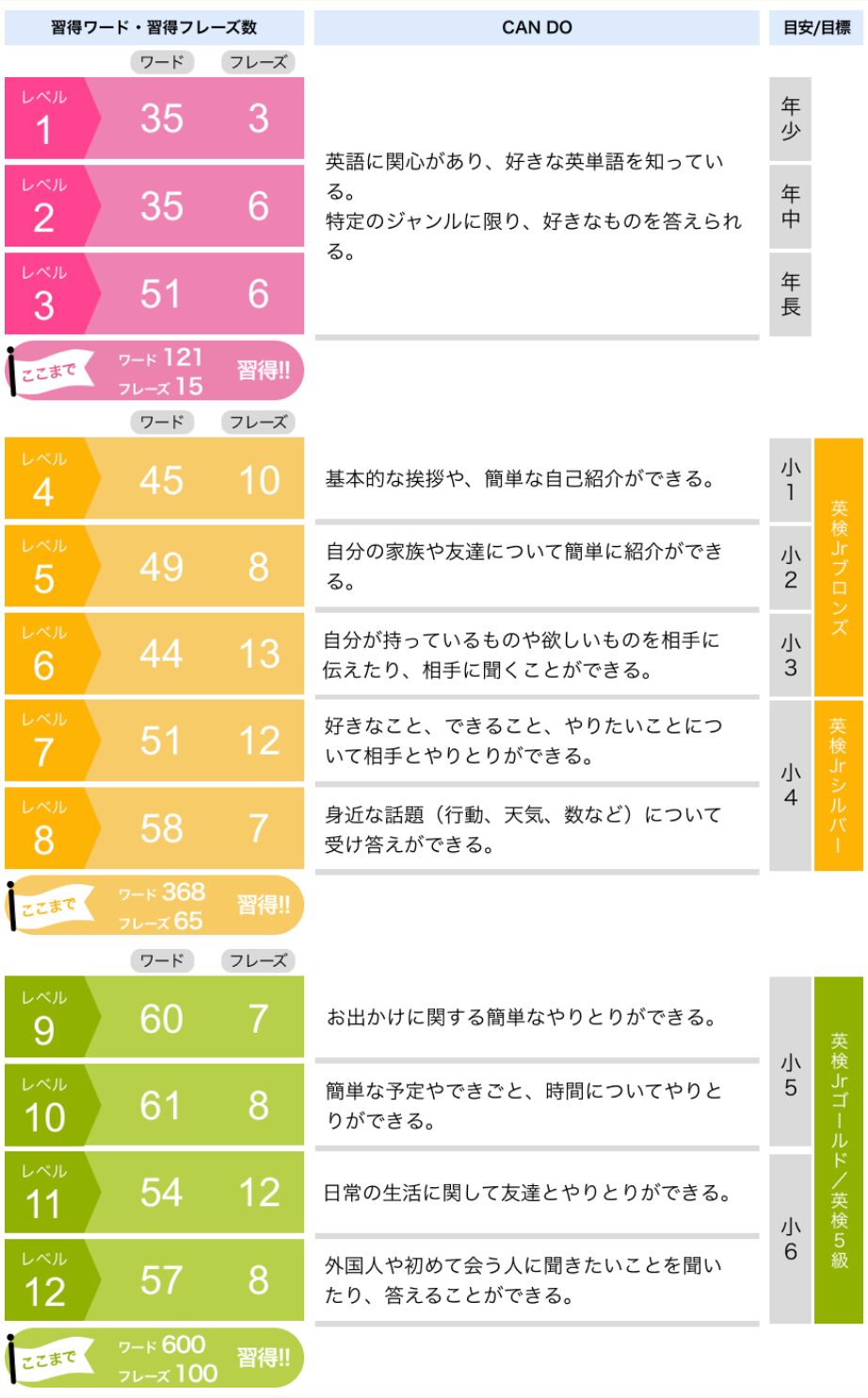 グローバルクラウン：学習カリキュラム