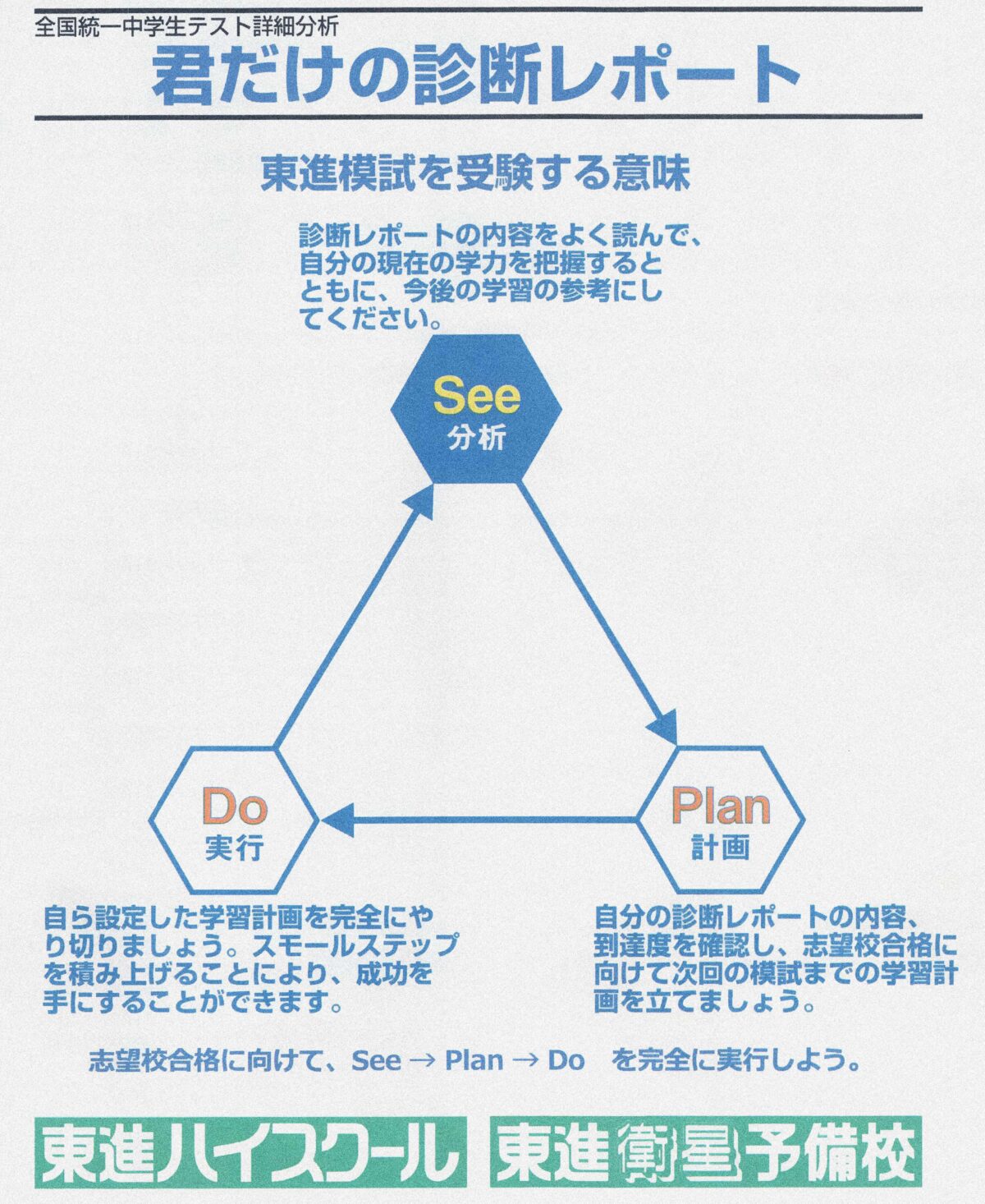 全国統一中学生テスト_診断レポート