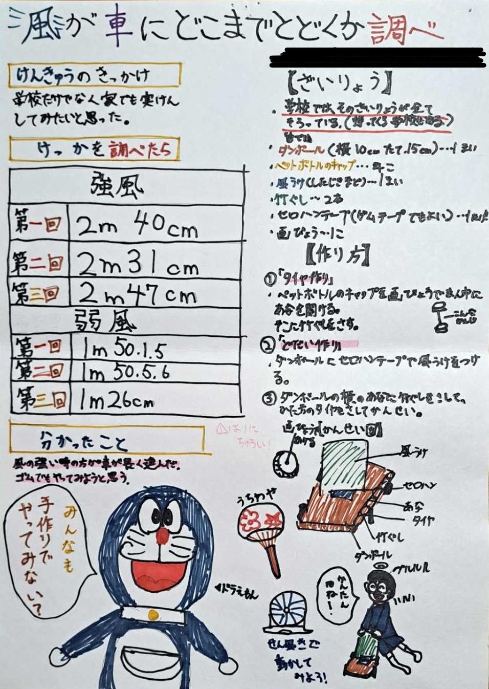 小6向けすごい先生に褒められる自学ネタ-理科実験